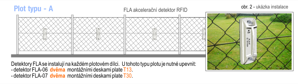 obr. 2 - Umístění detektorů FLA na plot typu A