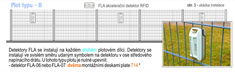 obr. 3 - Umístění detektorů FLA na plot typu B